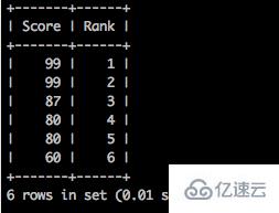 怎么样成功查询MySQL并列排名和顺序排名