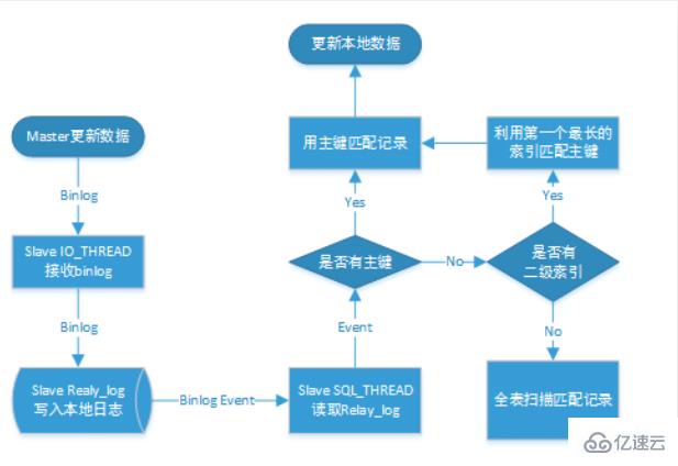 如何搭建基于Docker的MySQL主从复制