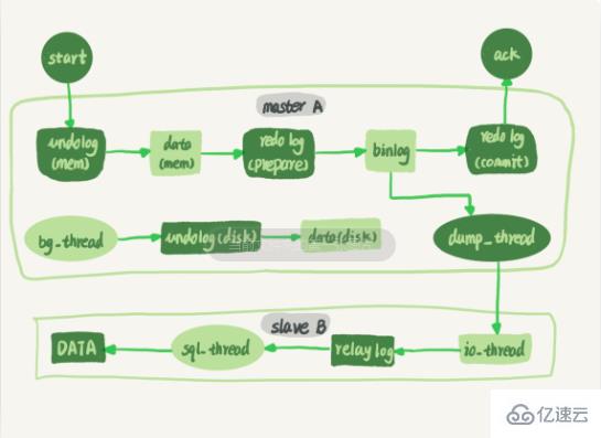 如何搭建基于Docker的MySQL主从复制