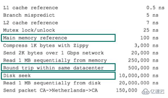 什么是MySQL索引原理及优化的基本步骤