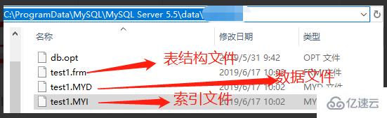 什么是MySQL的整体架构