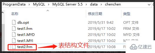 什么是MySQL的整体架构