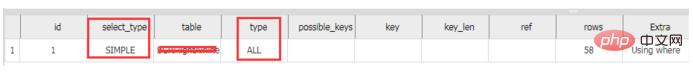 MySQL如何判断字段是否包含某个字符串