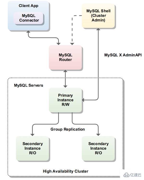 mysql中shell指的是什么意思