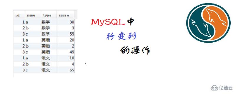 mysql多行变多列的案例分析