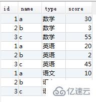 mysql多行变多列的案例分析