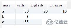 mysql多行变多列的案例分析