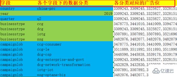 mysql怎样实现批量数据转数组？