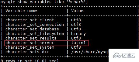 怎么解决mysql写入出现中文乱码