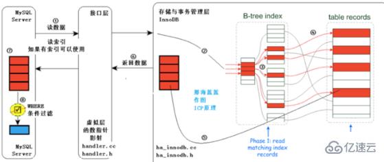 mysql索引命中规则是什么？