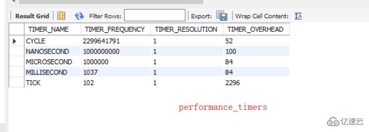 mysql之调优概论的案例分析