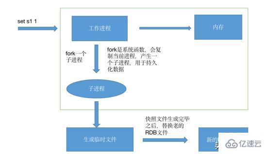 关于Redis持久化原理的相关介绍