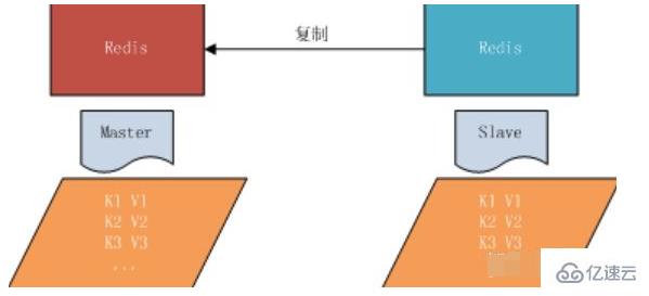 Redis的主从复制是什么，主从复制的原理又是什么？