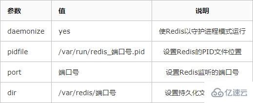 如何在CentOS中安装Redis