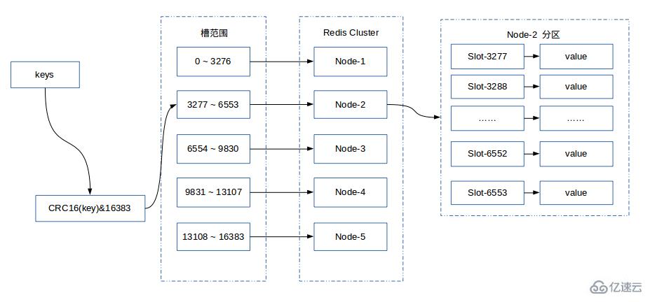 Redis的三种模式是什么