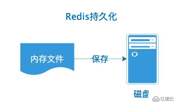 Redis持久化的方式有哪几种