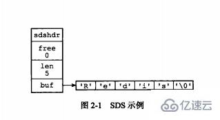 redis底层数据结构是什么