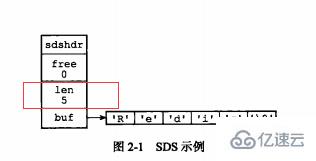 redis底层数据结构是什么