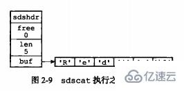 redis底层数据结构是什么