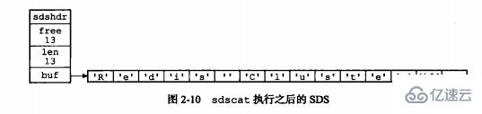 redis底层数据结构是什么