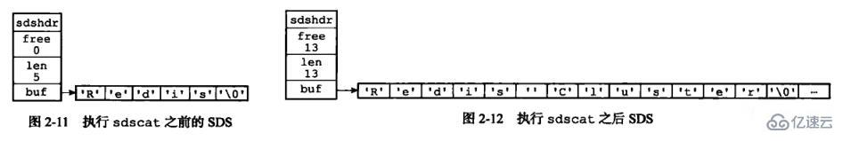 redis底层数据结构是什么