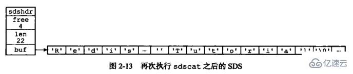 redis底层数据结构是什么