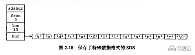 redis底层数据结构是什么