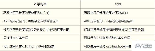 redis底层数据结构是什么