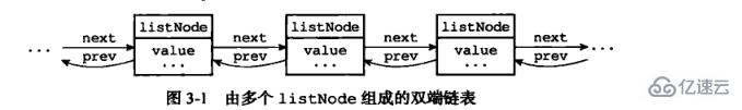 redis底层数据结构是什么