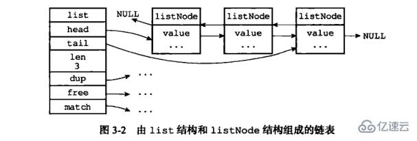 redis底层数据结构是什么