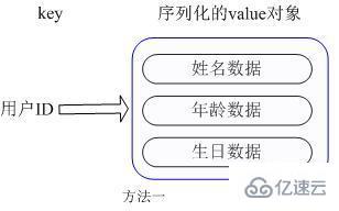 redis的主要应用场景有哪些