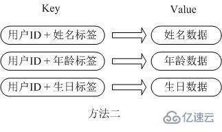 redis的主要應用場景有哪些