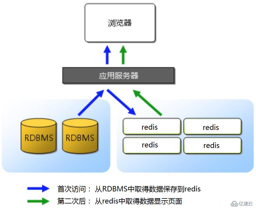 数据库同步到Redis的实现方法