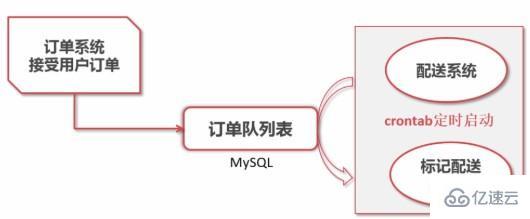 redis中的消息队列