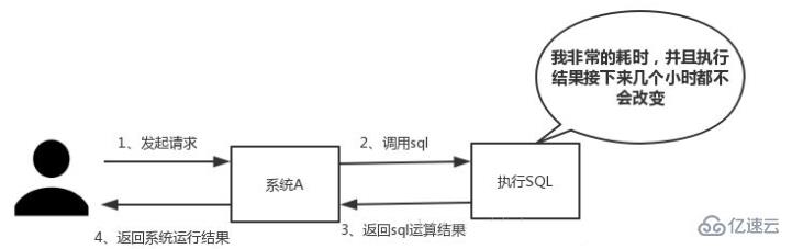 redis有什么优势