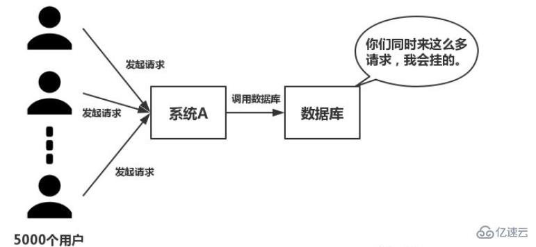 redis有什么优势