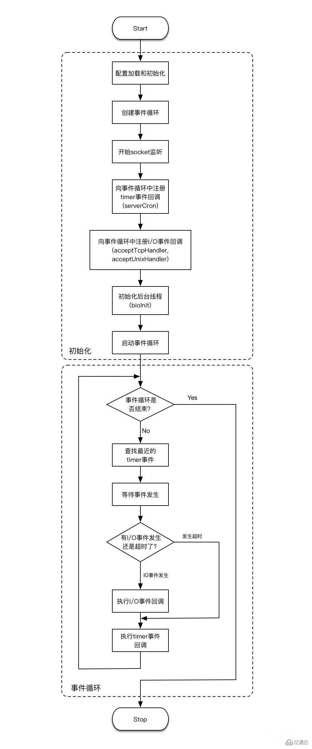 redis源码是什么语言