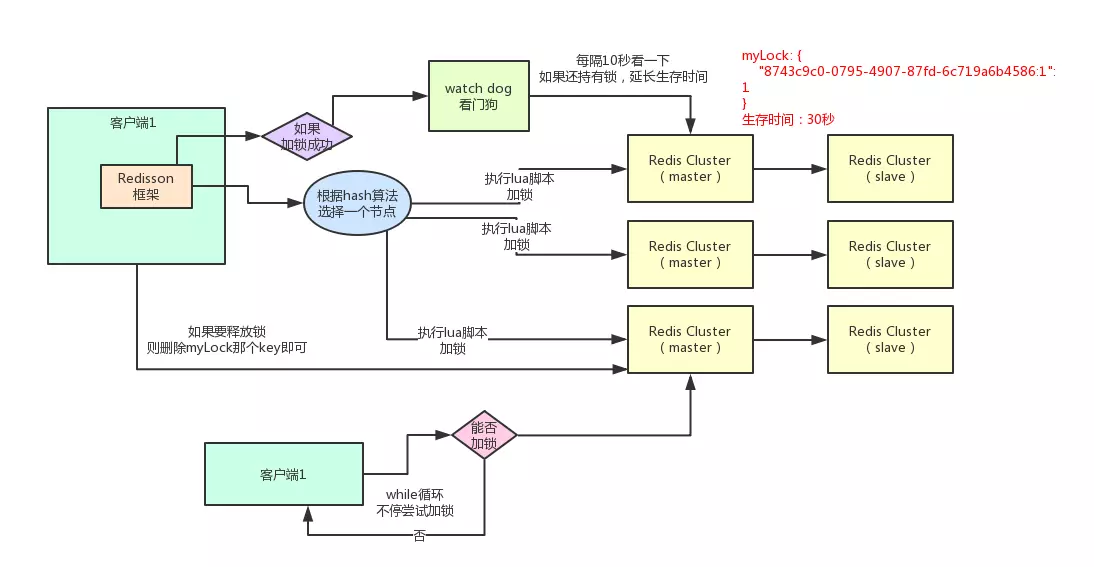 redis可以做分布式鎖的原因是什么