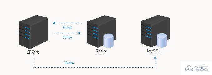 redis和mysql配合方案详解