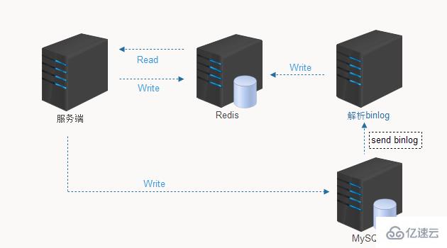 redis和mysql配合方案详解