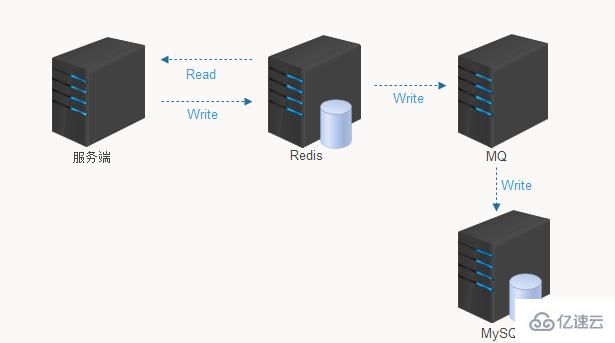 redis和mysql配合方案详解