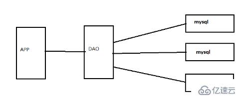 php使用redis的原因