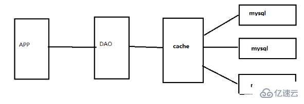 php使用redis的原因