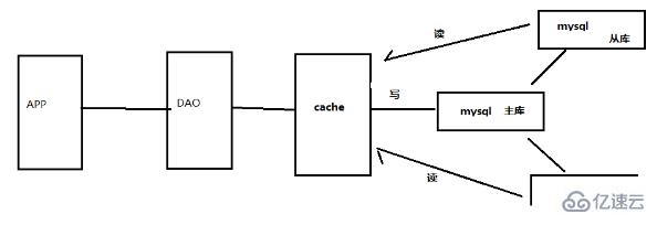 php使用redis的原因