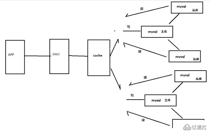 php使用redis的原因