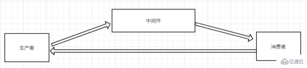 redis产生雪崩的解决方法