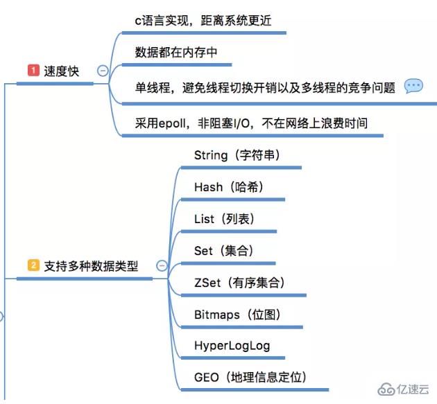 用redis的理由