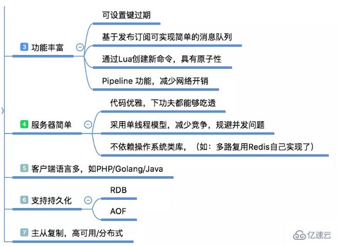 用redis的理由