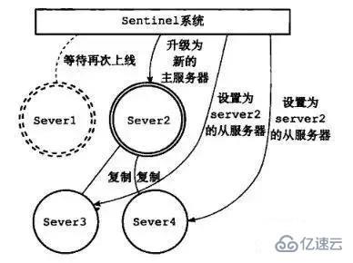 redis中有什么集群方案