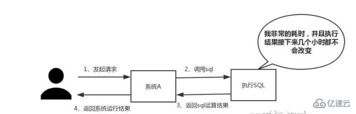 redis分布式如何实现